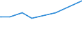 KN 10051090 /Exporte /Einheit = Preise (Euro/Tonne) /Partnerland: Kirgistan /Meldeland: Eur27_2020 /10051090:Maissamen zur Aussaat (Ausg. Hybridmais)