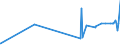 KN 10051090 /Exporte /Einheit = Preise (Euro/Tonne) /Partnerland: Ehem.jug.rep.mazed /Meldeland: Eur27_2020 /10051090:Maissamen zur Aussaat (Ausg. Hybridmais)