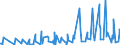 KN 10051090 /Exporte /Einheit = Preise (Euro/Tonne) /Partnerland: Serbien /Meldeland: Eur27_2020 /10051090:Maissamen zur Aussaat (Ausg. Hybridmais)