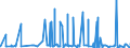 KN 10051090 /Exporte /Einheit = Preise (Euro/Tonne) /Partnerland: Marokko /Meldeland: Eur27_2020 /10051090:Maissamen zur Aussaat (Ausg. Hybridmais)