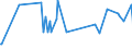 KN 10051090 /Exporte /Einheit = Preise (Euro/Tonne) /Partnerland: Guinea-biss. /Meldeland: Eur27_2020 /10051090:Maissamen zur Aussaat (Ausg. Hybridmais)