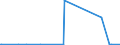 KN 10051090 /Exporte /Einheit = Preise (Euro/Tonne) /Partnerland: Elfenbeink. /Meldeland: Eur27_2020 /10051090:Maissamen zur Aussaat (Ausg. Hybridmais)