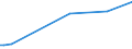 KN 10051090 /Exporte /Einheit = Preise (Euro/Tonne) /Partnerland: Aequat.guin. /Meldeland: Eur27_2020 /10051090:Maissamen zur Aussaat (Ausg. Hybridmais)