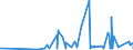 KN 10051090 /Exporte /Einheit = Preise (Euro/Tonne) /Partnerland: Angola /Meldeland: Eur27_2020 /10051090:Maissamen zur Aussaat (Ausg. Hybridmais)