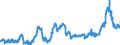 KN 10059000 /Exporte /Einheit = Preise (Euro/Tonne) /Partnerland: Spanien /Meldeland: Eur27_2020 /10059000:Mais (Ausg. Samen zur Aussaat)
