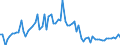 KN 10059000 /Exporte /Einheit = Preise (Euro/Tonne) /Partnerland: Ver.koenigreich(Nordirland) /Meldeland: Eur27_2020 /10059000:Mais (Ausg. Samen zur Aussaat)