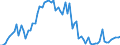 KN 10059000 /Exporte /Einheit = Preise (Euro/Tonne) /Partnerland: Ver.koenigreich(Ohne Nordirland) /Meldeland: Eur27_2020 /10059000:Mais (Ausg. Samen zur Aussaat)