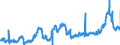 KN 10059000 /Exporte /Einheit = Preise (Euro/Tonne) /Partnerland: Belgien /Meldeland: Eur27_2020 /10059000:Mais (Ausg. Samen zur Aussaat)