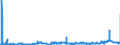 KN 10059000 /Exporte /Einheit = Preise (Euro/Tonne) /Partnerland: Luxemburg /Meldeland: Eur27_2020 /10059000:Mais (Ausg. Samen zur Aussaat)