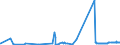 KN 10059000 /Exporte /Einheit = Preise (Euro/Tonne) /Partnerland: Melilla /Meldeland: Eur27_2020 /10059000:Mais (Ausg. Samen zur Aussaat)
