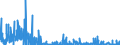 KN 10059000 /Exporte /Einheit = Preise (Euro/Tonne) /Partnerland: Norwegen /Meldeland: Eur27_2020 /10059000:Mais (Ausg. Samen zur Aussaat)