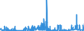 KN 10059000 /Exporte /Einheit = Preise (Euro/Tonne) /Partnerland: Schweden /Meldeland: Eur27_2020 /10059000:Mais (Ausg. Samen zur Aussaat)