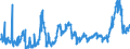 KN 10059000 /Exporte /Einheit = Preise (Euro/Tonne) /Partnerland: Oesterreich /Meldeland: Eur27_2020 /10059000:Mais (Ausg. Samen zur Aussaat)