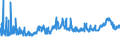 KN 10059000 /Exporte /Einheit = Preise (Euro/Tonne) /Partnerland: Schweiz /Meldeland: Eur27_2020 /10059000:Mais (Ausg. Samen zur Aussaat)
