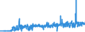 KN 10059000 /Exporte /Einheit = Preise (Euro/Tonne) /Partnerland: Faeroeer Inseln /Meldeland: Eur27_2020 /10059000:Mais (Ausg. Samen zur Aussaat)