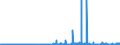 KN 10059000 /Exporte /Einheit = Preise (Euro/Tonne) /Partnerland: Andorra /Meldeland: Eur27_2020 /10059000:Mais (Ausg. Samen zur Aussaat)