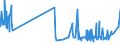 KN 10059000 /Exporte /Einheit = Preise (Euro/Tonne) /Partnerland: Gibraltar /Meldeland: Eur27_2020 /10059000:Mais (Ausg. Samen zur Aussaat)