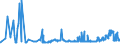 KN 10059000 /Exporte /Einheit = Preise (Euro/Tonne) /Partnerland: Tuerkei /Meldeland: Eur27_2020 /10059000:Mais (Ausg. Samen zur Aussaat)