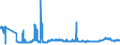 KN 10059000 /Exporte /Einheit = Preise (Euro/Tonne) /Partnerland: Estland /Meldeland: Eur27_2020 /10059000:Mais (Ausg. Samen zur Aussaat)