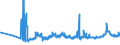 KN 10059000 /Exporte /Einheit = Preise (Euro/Tonne) /Partnerland: Lettland /Meldeland: Eur27_2020 /10059000:Mais (Ausg. Samen zur Aussaat)
