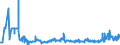 KN 10059000 /Exporte /Einheit = Preise (Euro/Tonne) /Partnerland: Polen /Meldeland: Eur27_2020 /10059000:Mais (Ausg. Samen zur Aussaat)