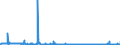 KN 10059000 /Exporte /Einheit = Preise (Euro/Tonne) /Partnerland: Tschechien /Meldeland: Eur27_2020 /10059000:Mais (Ausg. Samen zur Aussaat)