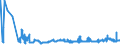 KN 10059000 /Exporte /Einheit = Preise (Euro/Tonne) /Partnerland: Slowakei /Meldeland: Eur27_2020 /10059000:Mais (Ausg. Samen zur Aussaat)