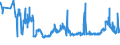 KN 10059000 /Exporte /Einheit = Preise (Euro/Tonne) /Partnerland: Rumaenien /Meldeland: Eur27_2020 /10059000:Mais (Ausg. Samen zur Aussaat)