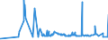 KN 10059000 /Exporte /Einheit = Preise (Euro/Tonne) /Partnerland: Weissrussland /Meldeland: Eur27_2020 /10059000:Mais (Ausg. Samen zur Aussaat)