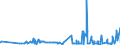 KN 10059000 /Exporte /Einheit = Preise (Euro/Tonne) /Partnerland: Moldau /Meldeland: Eur27_2020 /10059000:Mais (Ausg. Samen zur Aussaat)