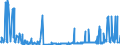 KN 10059000 /Exporte /Einheit = Preise (Euro/Tonne) /Partnerland: Russland /Meldeland: Eur27_2020 /10059000:Mais (Ausg. Samen zur Aussaat)