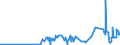 KN 10059000 /Exporte /Einheit = Preise (Euro/Tonne) /Partnerland: Georgien /Meldeland: Eur27_2020 /10059000:Mais (Ausg. Samen zur Aussaat)