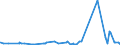 KN 10059000 /Exporte /Einheit = Preise (Euro/Tonne) /Partnerland: Kasachstan /Meldeland: Eur27_2020 /10059000:Mais (Ausg. Samen zur Aussaat)