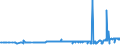 KN 10059000 /Exporte /Einheit = Preise (Euro/Tonne) /Partnerland: Montenegro /Meldeland: Eur27_2020 /10059000:Mais (Ausg. Samen zur Aussaat)