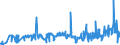 KN 10059000 /Exporte /Einheit = Preise (Euro/Tonne) /Partnerland: Serbien /Meldeland: Eur27_2020 /10059000:Mais (Ausg. Samen zur Aussaat)