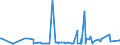 KN 10059000 /Exporte /Einheit = Preise (Euro/Tonne) /Partnerland: Algerien /Meldeland: Eur27_2020 /10059000:Mais (Ausg. Samen zur Aussaat)