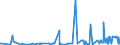 KN 10059000 /Exporte /Einheit = Preise (Euro/Tonne) /Partnerland: Tunesien /Meldeland: Eur27_2020 /10059000:Mais (Ausg. Samen zur Aussaat)