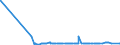 KN 10059000 /Exporte /Einheit = Preise (Euro/Tonne) /Partnerland: Libyen /Meldeland: Eur27_2020 /10059000:Mais (Ausg. Samen zur Aussaat)