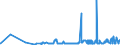 KN 10059000 /Exporte /Einheit = Preise (Euro/Tonne) /Partnerland: Aegypten /Meldeland: Eur27_2020 /10059000:Mais (Ausg. Samen zur Aussaat)