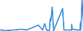 KN 10059000 /Exporte /Einheit = Preise (Euro/Tonne) /Partnerland: Mauretanien /Meldeland: Eur27_2020 /10059000:Mais (Ausg. Samen zur Aussaat)