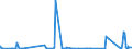 KN 10059000 /Exporte /Einheit = Preise (Euro/Tonne) /Partnerland: Senegal /Meldeland: Eur27_2020 /10059000:Mais (Ausg. Samen zur Aussaat)