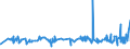 KN 10059000 /Exporte /Einheit = Preise (Euro/Tonne) /Partnerland: Guinea-biss. /Meldeland: Eur27_2020 /10059000:Mais (Ausg. Samen zur Aussaat)