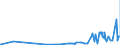 KN 10059000 /Exporte /Einheit = Preise (Euro/Tonne) /Partnerland: Elfenbeink. /Meldeland: Eur27_2020 /10059000:Mais (Ausg. Samen zur Aussaat)
