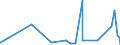 KN 10059000 /Exporte /Einheit = Preise (Euro/Tonne) /Partnerland: Ghana /Meldeland: Eur27_2020 /10059000:Mais (Ausg. Samen zur Aussaat)