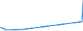 KN 10059000 /Exporte /Einheit = Preise (Euro/Tonne) /Partnerland: Benin /Meldeland: Eur27_2020 /10059000:Mais (Ausg. Samen zur Aussaat)