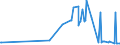 KN 10059000 /Exporte /Einheit = Preise (Euro/Tonne) /Partnerland: Gabun /Meldeland: Eur27_2020 /10059000:Mais (Ausg. Samen zur Aussaat)