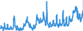 CN 1005 /Exports /Unit = Prices (Euro/ton) /Partner: Spain /Reporter: Eur27_2020 /1005:Maize or Corn