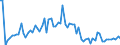 CN 1005 /Exports /Unit = Prices (Euro/ton) /Partner: United Kingdom(Northern Ireland) /Reporter: Eur27_2020 /1005:Maize or Corn
