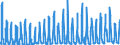 CN 1005 /Exports /Unit = Prices (Euro/ton) /Partner: Luxembourg /Reporter: Eur27_2020 /1005:Maize or Corn
