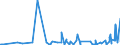 CN 1005 /Exports /Unit = Prices (Euro/ton) /Partner: Armenia /Reporter: Eur27_2020 /1005:Maize or Corn
